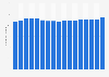 Quarterly number of males not included in the labor force New Zealand 2015-2019