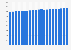 Quarterly number of males in the working-age population New Zealand 2015-2019