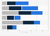 Frequency of grooming neck/shoulder hair among male U.S. consumers 2017, by age