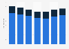 Light vehicle tire plant capacities in North America 2007-2018