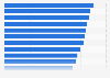 Italy: municipalities adopting open source software in Sardinia 2015, by type