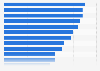 C2C brokerage usage according to U.S. e-commerce users 2017, by category