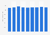Number of goods vehicles licensed in Hong Kong 2011-2017