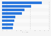 Word of mouth effectiveness in Mexico 2016