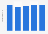Number of employed people aged 15-19 New Zealand 2018-2019