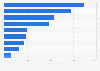 U.S. entertainment app data usage 2017