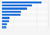 U.S. entertainment app average monthly session minutes 2017