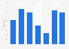 Frequency of foot care use among women in the United Kingdom (UK) 2017