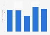 Number of unemployed persons aged 15-19 New Zealand 2018-2019