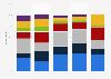 Frequency of beard trimming/shaving among male U.S. consumers 2017, by ethnicity