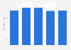 Number of persons not in labor force aged 15-19 New Zealand 2018-2019