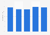 Labor force participation rate of persons aged 15-19 New Zealand 2018-2019