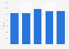 Crane Company net sales 2012-2016
