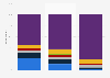 Frequency of baby care use among women in the UK 2017, by age