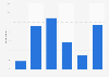 Number of web pages visited per session in Mexico 2017