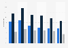 Assets to equity ratio of banks in Belgium 2010-2015, by bank cluster