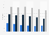 Prevalence of underage drinking in the past month U.S. 2010-2015, by grade