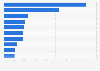 Employment in the leading food and beverage brands in Argentina in 2017