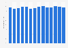 Labor force participation rate of persons aged 20-24 New Zealand 2016-2019