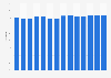 Employment rate of persons aged 20-24 New Zealand 2016-2017