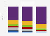 Frequency of depilatory cream use among women in the UK 2017, by age