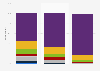Frequency of depilatory wax use among women in the UK 2017, by age