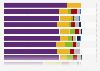 Frequency of depilatory wax use among women in the UK 2017, by region