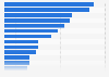The most liked luxury cosmetic brands among U.S. women 2017