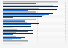 The most liked luxury cosmetic brands among U.S. women 2017, by distribution channel
