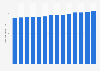 Number of employed persons aged 35-39 New Zealand 2016-2019