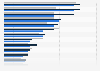 The most liked luxury cosmetic brands among U.S. women 2017, by income