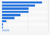Survey on reaction to offers/ads in Sweden 2017