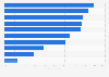 Women's awareness of baby care brands in the United Kingdom (UK) 2017