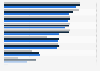 Awareness of baby care brands among women in the United Kingdom (UK) 2017, by age