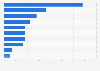 Most used baby care brands among female consumers in the United Kingdom (UK) 2017