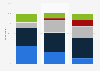 Opinions of U.S. women on whether Bobbi Brown produce luxury goods 2017, by age