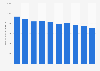 Nombre de vols ou tentatives contre les résidences ou les véhicules France 2006-2015