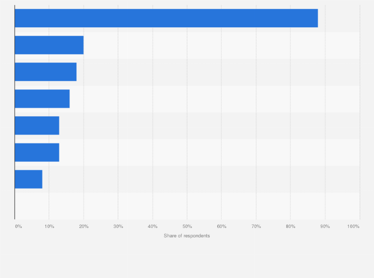 Accounts And Services Used At Unicredit Bank In Italy In 2017