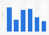Star Wars fans in Great Britain 2016, by demographic