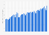 Grupo Acir: average number of streaming sessions in Latin America 2017-2018