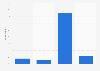 Star Wars intended audience in the U.S. 2015