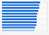 Awareness of body care brands among women in the United Kingdom (UK) 2017