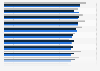 Awareness of body care brands among women in the United Kingdom (UK) 2017, by age