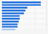 Most used body care brands among females in the United Kingdom (UK) 2017