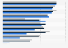 Familiarity of women with baby care brands in the U.S. by age 2017