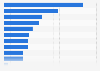 Most frequently used baby care brands in the U.S. 2017
