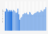Radiopolis: average number of streaming sessions in Latin America 2017-2018