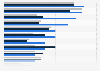 Most used body care brands among females in the United Kingdom (UK) 2017, by age