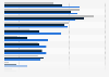 Criteria for buying body care among women in the United Kingdom (UK) 2017, by age