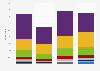 Meal kit services used by beauty box subscribers in the U.S. 2016